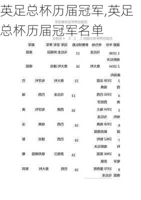 英足总杯历届冠军,英足总杯历届冠军名单