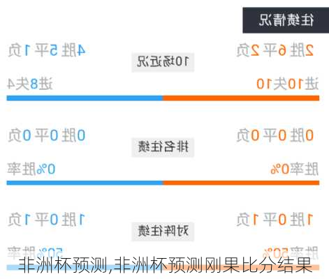 非洲杯预测,非洲杯预测刚果比分结果