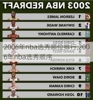 2006年nba选秀顺位排行,2006年nba选秀顺序