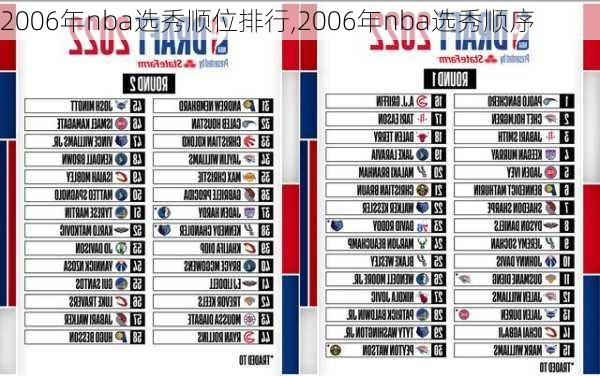 2006年nba选秀顺位排行,2006年nba选秀顺序