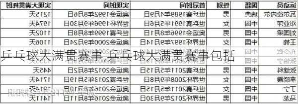 乒乓球大满贯赛事,乒乓球大满贯赛事包括