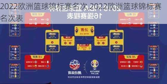 2022欧洲篮球锦标赛名次,2022欧洲篮球锦标赛名次表