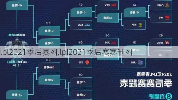 lpl2021季后赛图,lpl2021季后赛赛制图