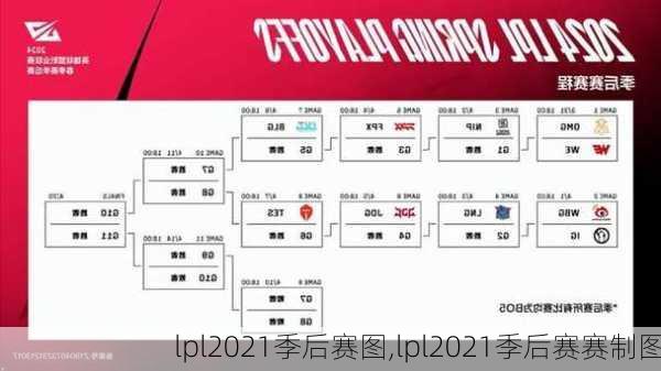 lpl2021季后赛图,lpl2021季后赛赛制图