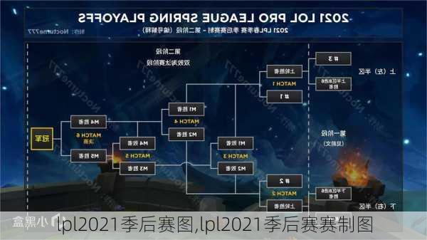 lpl2021季后赛图,lpl2021季后赛赛制图