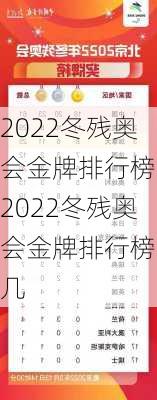 2022冬残奥会金牌排行榜,2022冬残奥会金牌排行榜第几