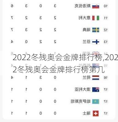 2022冬残奥会金牌排行榜,2022冬残奥会金牌排行榜第几