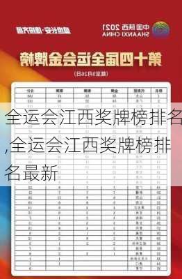 全运会江西奖牌榜排名,全运会江西奖牌榜排名最新