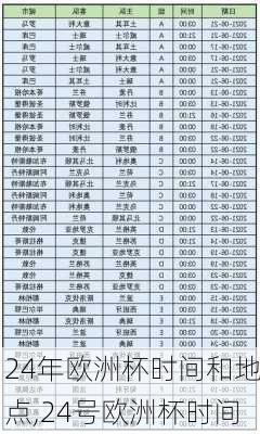 24年欧洲杯时间和地点,24号欧洲杯时间