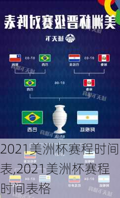 2021美洲杯赛程时间表,2021美洲杯赛程时间表格