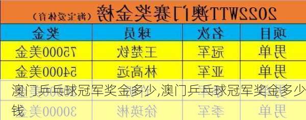 澳门乒乓球冠军奖金多少,澳门乒乓球冠军奖金多少钱