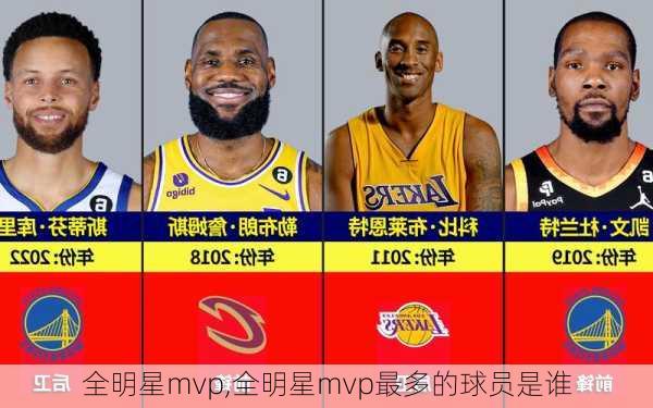 全明星mvp,全明星mvp最多的球员是谁