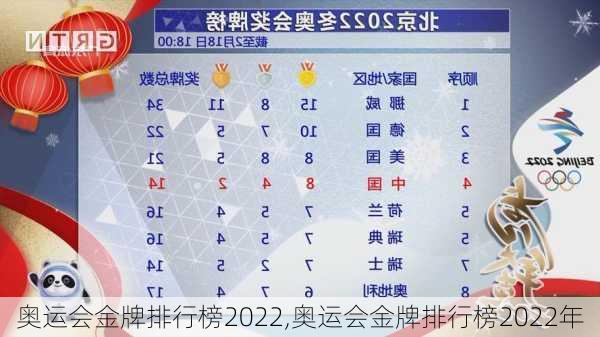 奥运会金牌排行榜2022,奥运会金牌排行榜2022年