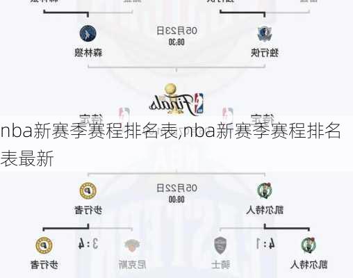 nba新赛季赛程排名表,nba新赛季赛程排名表最新