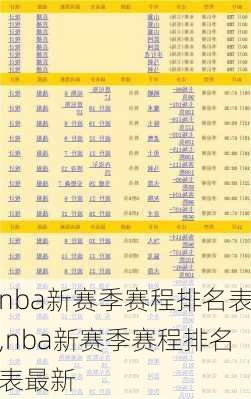 nba新赛季赛程排名表,nba新赛季赛程排名表最新