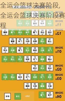 全运会篮球决赛阶段,全运会篮球决赛阶段赛程