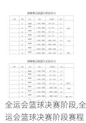 全运会篮球决赛阶段,全运会篮球决赛阶段赛程