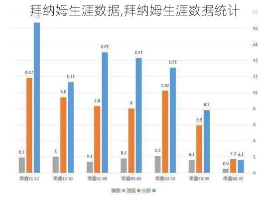 拜纳姆生涯数据,拜纳姆生涯数据统计