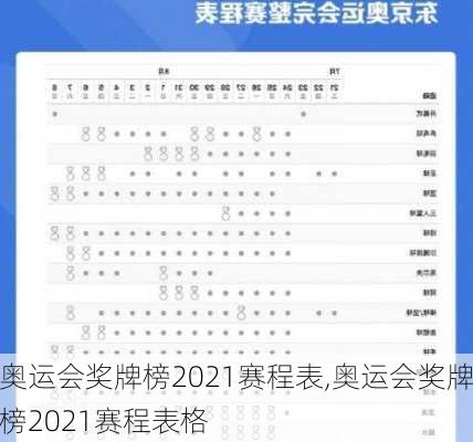 奥运会奖牌榜2021赛程表,奥运会奖牌榜2021赛程表格