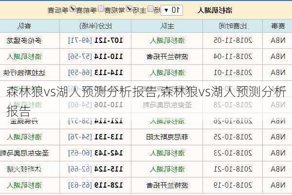 森林狼vs湖人预测分析报告,森林狼vs湖人预测分析报告