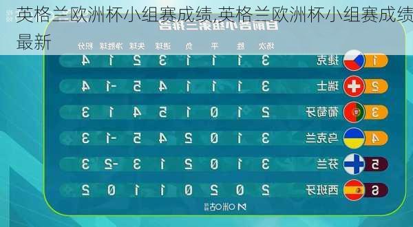 英格兰欧洲杯小组赛成绩,英格兰欧洲杯小组赛成绩最新