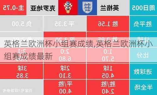 英格兰欧洲杯小组赛成绩,英格兰欧洲杯小组赛成绩最新