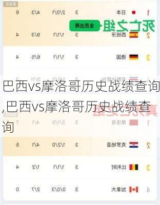 巴西vs摩洛哥历史战绩查询,巴西vs摩洛哥历史战绩查询
