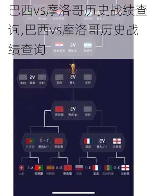 巴西vs摩洛哥历史战绩查询,巴西vs摩洛哥历史战绩查询