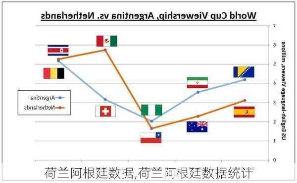 荷兰阿根廷数据,荷兰阿根廷数据统计