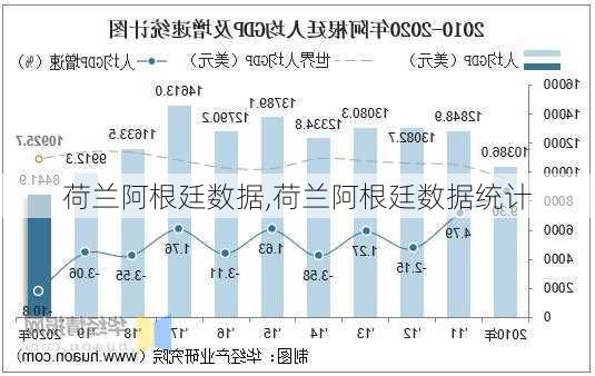 荷兰阿根廷数据,荷兰阿根廷数据统计