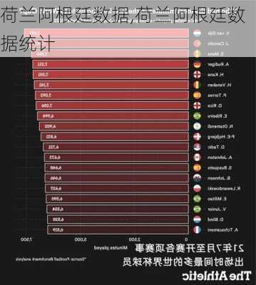 荷兰阿根廷数据,荷兰阿根廷数据统计