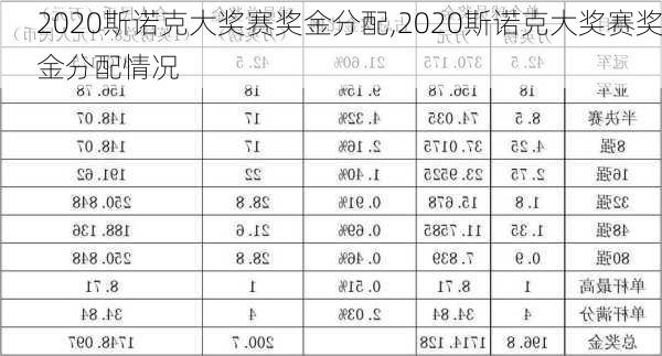 2020斯诺克大奖赛奖金分配,2020斯诺克大奖赛奖金分配情况