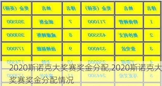 2020斯诺克大奖赛奖金分配,2020斯诺克大奖赛奖金分配情况