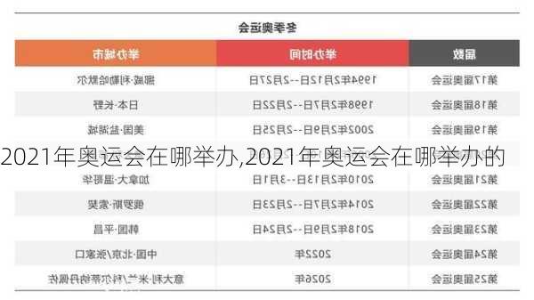 2021年奥运会在哪举办,2021年奥运会在哪举办的