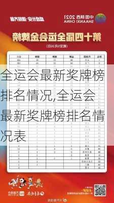 全运会最新奖牌榜排名情况,全运会最新奖牌榜排名情况表