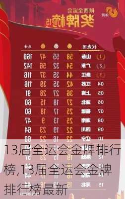 13届全运会金牌排行榜,13届全运会金牌排行榜最新