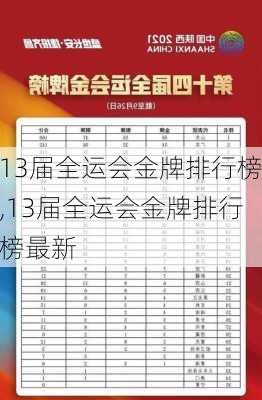 13届全运会金牌排行榜,13届全运会金牌排行榜最新