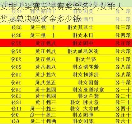 女排大奖赛总决赛奖金多少,女排大奖赛总决赛奖金多少钱