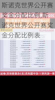 斯诺克世界公开赛奖金分配比例,斯诺克世界公开赛奖金分配比例表