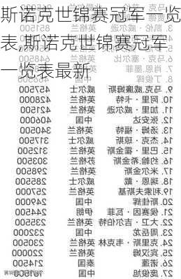 斯诺克世锦赛冠军一览表,斯诺克世锦赛冠军一览表最新