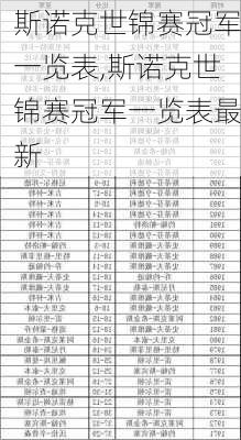 斯诺克世锦赛冠军一览表,斯诺克世锦赛冠军一览表最新