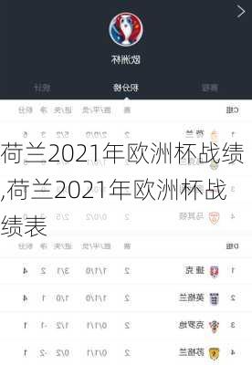 荷兰2021年欧洲杯战绩,荷兰2021年欧洲杯战绩表