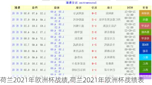 荷兰2021年欧洲杯战绩,荷兰2021年欧洲杯战绩表