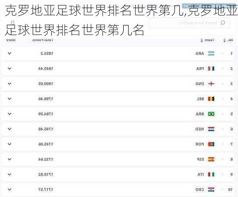 克罗地亚足球世界排名世界第几,克罗地亚足球世界排名世界第几名