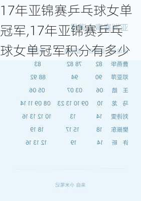 17年亚锦赛乒乓球女单冠军,17年亚锦赛乒乓球女单冠军积分有多少