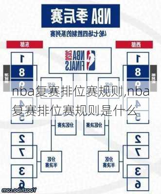 nba复赛排位赛规则,nba复赛排位赛规则是什么