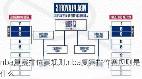 nba复赛排位赛规则,nba复赛排位赛规则是什么