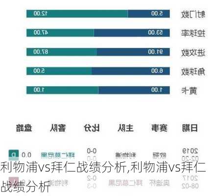 利物浦vs拜仁战绩分析,利物浦vs拜仁战绩分析