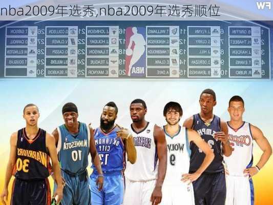 nba2009年选秀,nba2009年选秀顺位