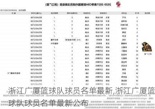 浙江广厦篮球队球员名单最新,浙江广厦篮球队球员名单最新公布